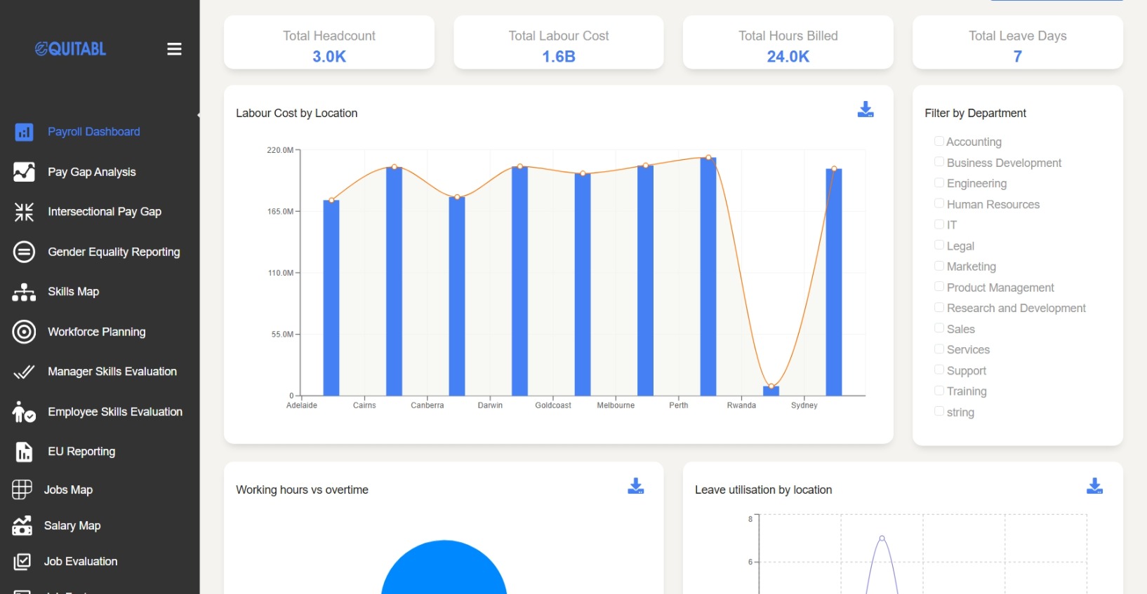 Equitabl Platform